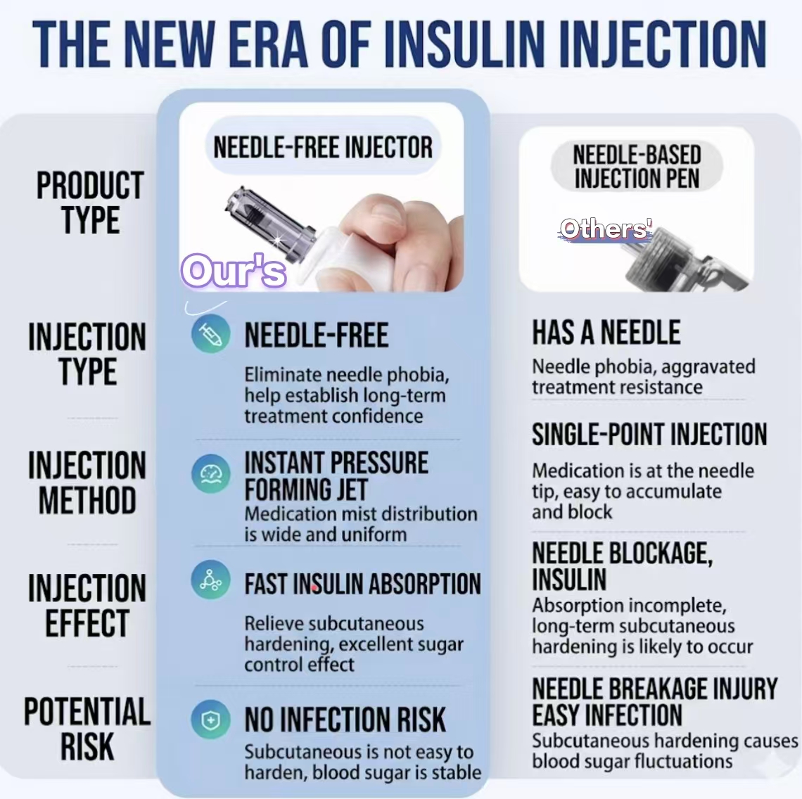 Needle-Free Insulin / Peptides Pen – Painless Jet Injector for Diabetes, Quinovare top quality, No Needle Syringe